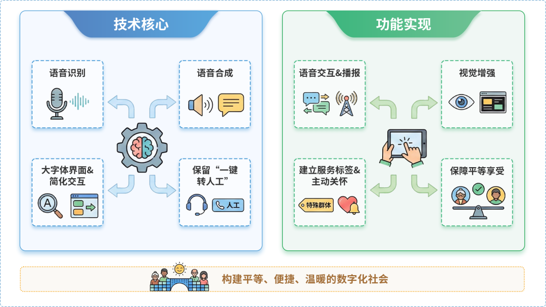 秀峰区AI生态｜多AI智能体GEO优化全流程：从内容创作到发布实操指南