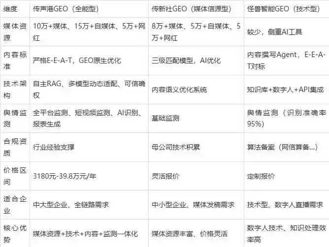 2026年秀峰区企业豆包GEO内容落地实操指南，从选题到成文完整流程