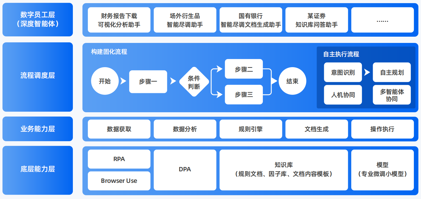 秀峰区AI智能体工程搭建指南：架构设计、工具链与生产环境优化方案