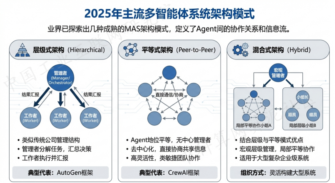 秀峰区 AI 智能体商业应用探析：智能自主程序助力企业数字化升级