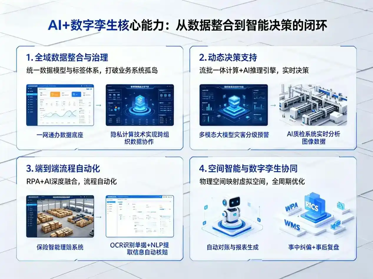 AI大模型落地优化服务｜解决秀峰区企业大模型响应慢、输出不准、成本偏高问题