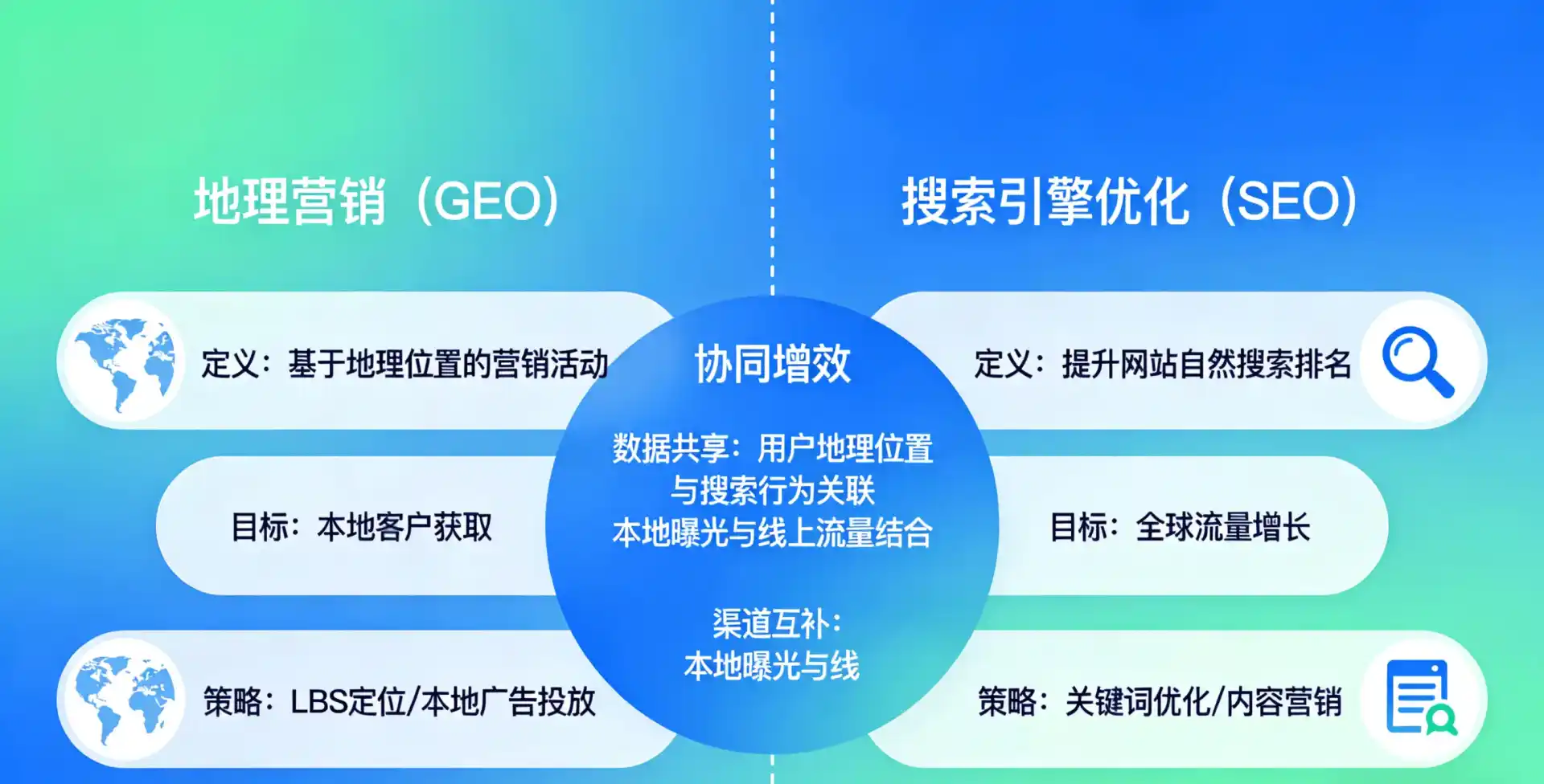 立足秀峰区，从用户需求与流量逻辑，解读GEO优化的落地价值与应用前景