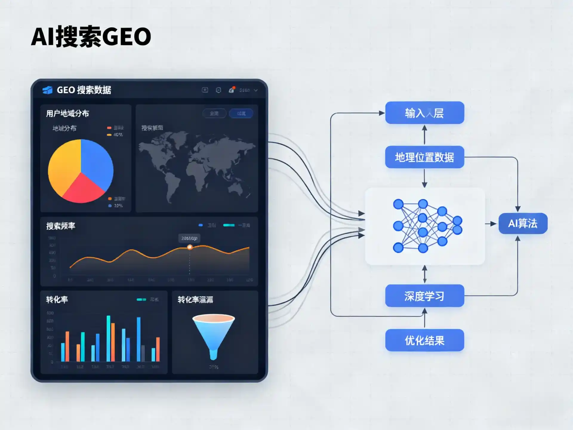 秀峰区GEO优化服务商该如何筛选？生成式引擎优化行业实践观察